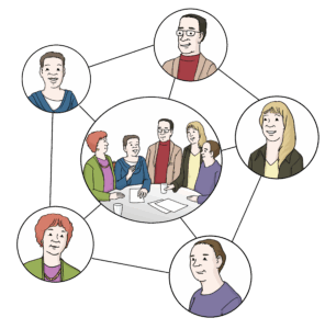 In der Mitte sitzen sechs Menschen am Tisch. Sie reden zusammen. Rundherum sind Bilder von anderen Menschen. Alle Bilder sind mit Linien verbunden. Das ist ein Netzwerk. Die Menschen im Netzwerk gehören zusammen.