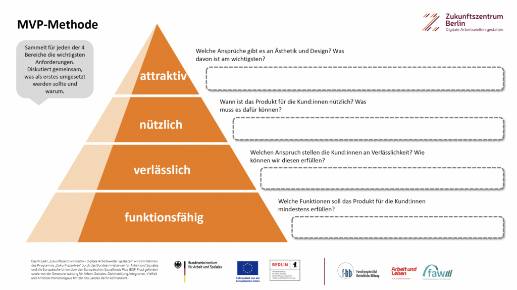 Begleitmaterial der MVP-Methode